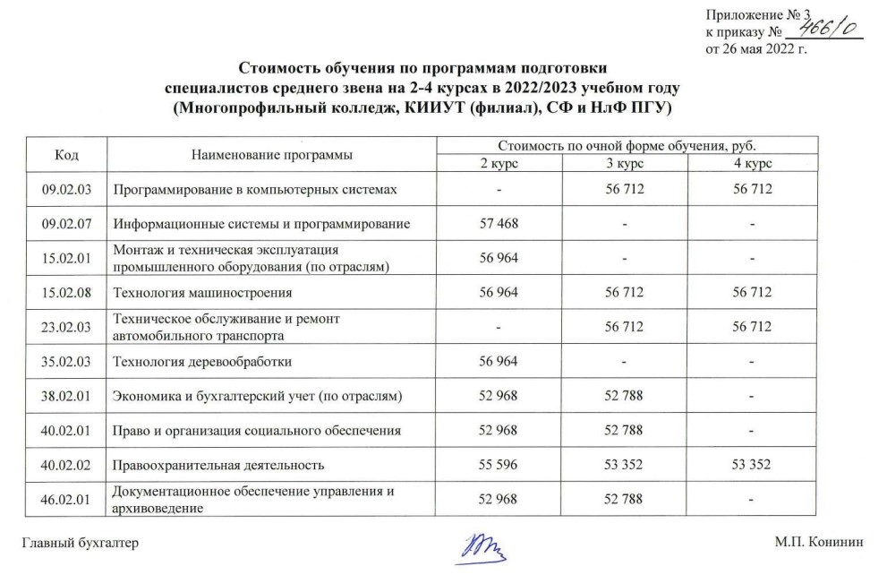 План пфо для медицинских колледжей 2022 2023